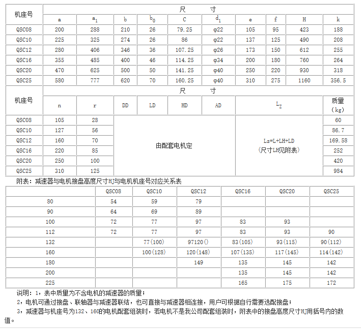 QS、QSC參數(shù)